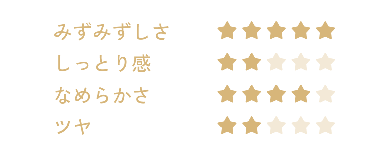 みずみずしさ 星5 しっとり感 星2 なめらかさ 星4 ツヤ 星2
